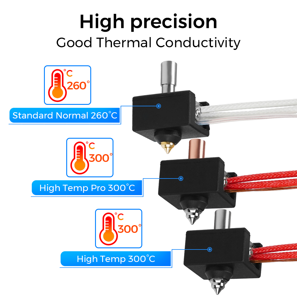 300 ℃   Kit de Extrusor Bimetá - Creality Printer K1 reseña y precio